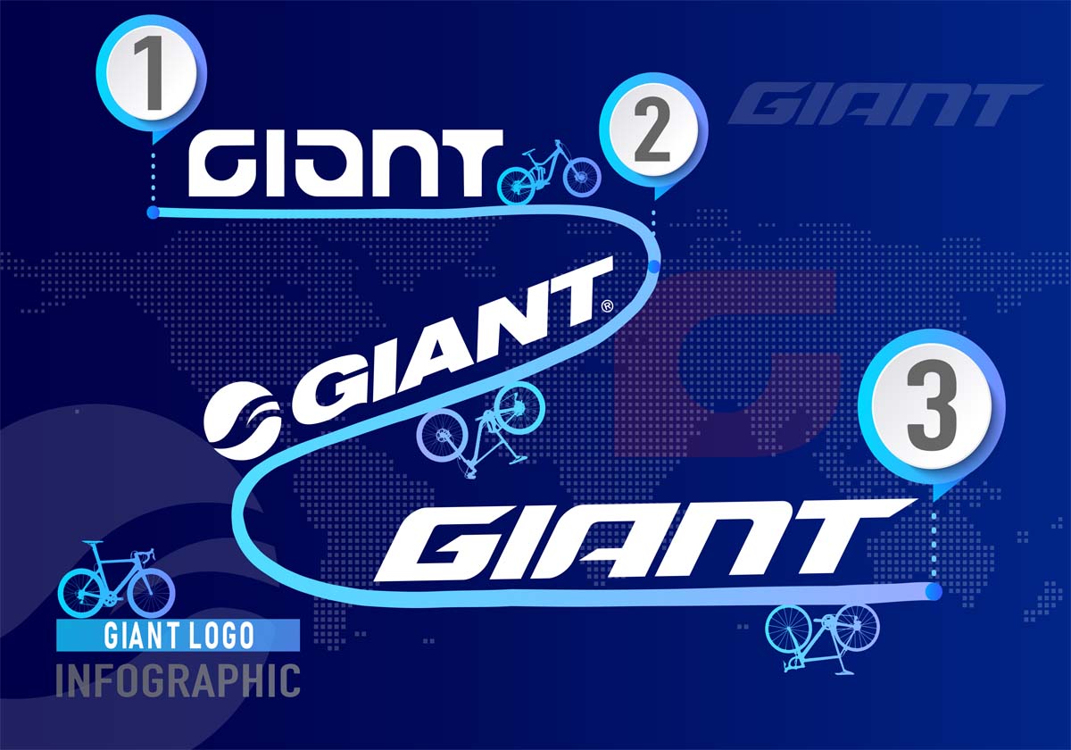تاریخچه آرم و نشانه جاینت GIANT